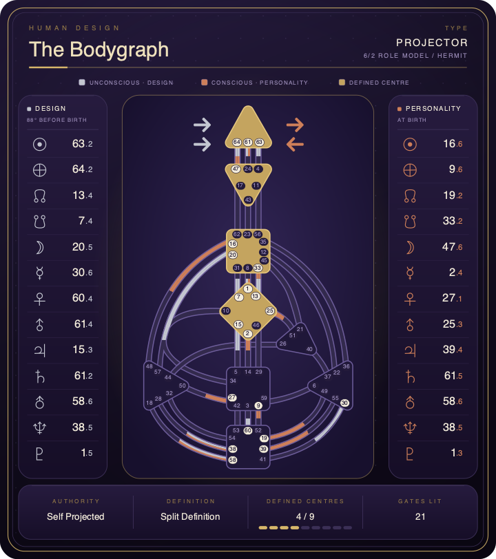 A computed Human Design bodygraph