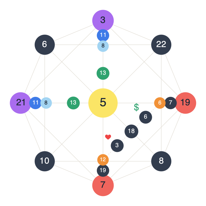 A computed Matrix of Destiny octagram